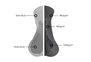 EDGE 2.0 BIBSHORTS (ONE80)